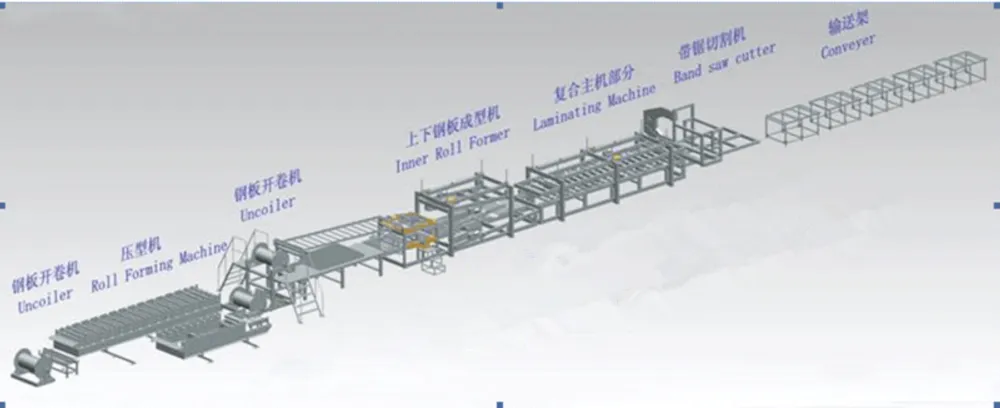 &lt;trp-post-container data-trp-post-id=&#039;1475&#039;&gt;Top IBR Roof Sheet Roll Forming Machine Manufacturers - Custom &#038; Durable&lt;/trp-post-container&gt;