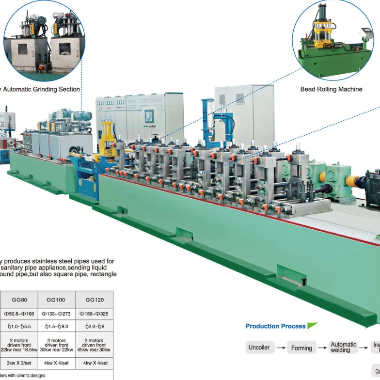YW-40 Stainless Steel Tube Mill