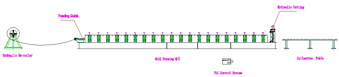 steel slitting line